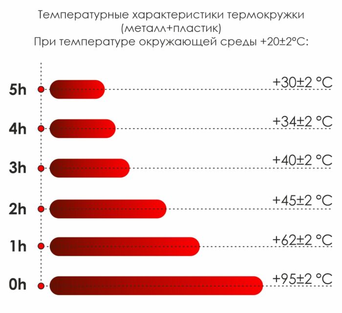 Термокружка Miora софт-тач, желтый