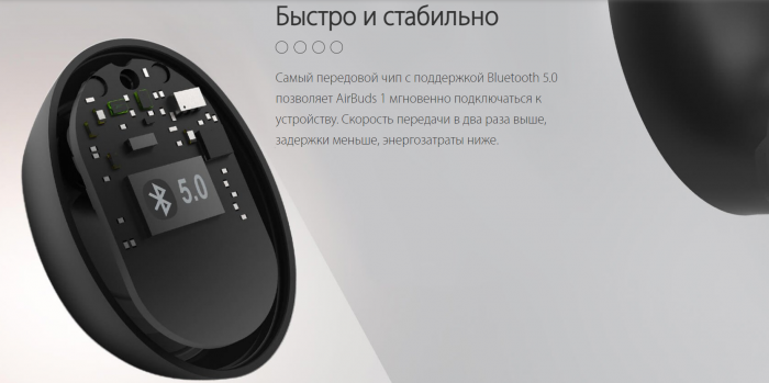 Наушники True Wireless Blackview AirBuds 1