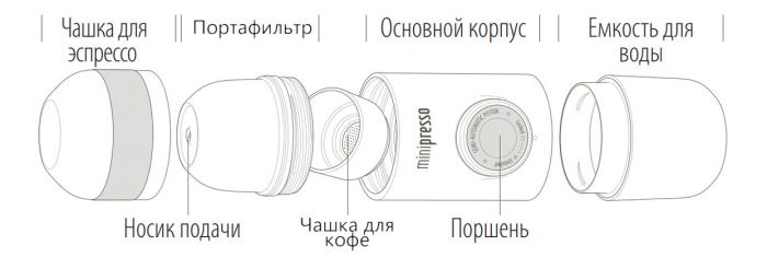 Ручная мини-кофемашина WACACO Minipresso GR