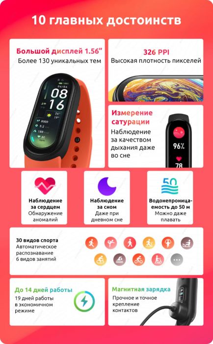 Смарт-браслет Xiaomi Mi Smart Band 6, черный