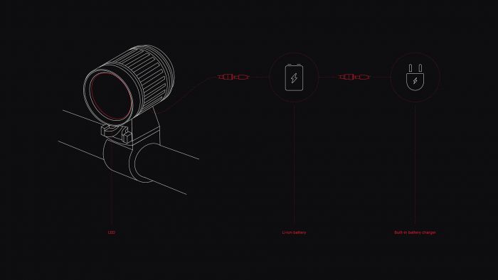 Светодиодный фонарь Rombica LED F3