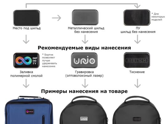 Сумка-холодильник Polar Eco водостойкая из переработанного пластика, 16 л, серый