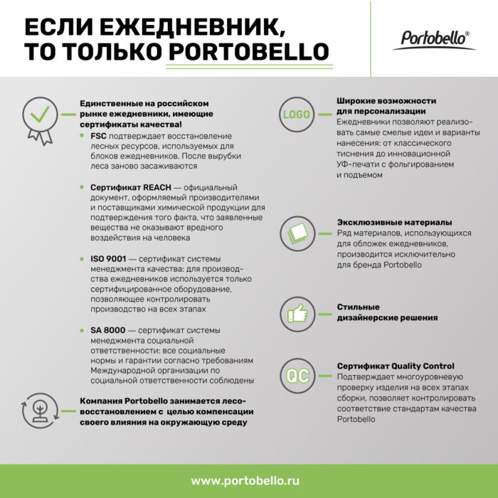 Ежедневник-портфолио Royal NEO недатированный в подарочной коробке, синий